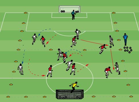 Small-Sided-Game: 8v8 Game Man to Man Defending Theme. 20-30 minutes Two teams of 8 including the GKs Playing field of 70x44m. Soccer balls in the goals and with coach. Play starts with the GK.