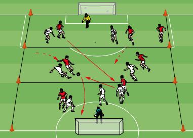 Small-Sided-Game: 8v8 Distance Shooting Game. 20-30 minutes Two teams of 8 including the GKs Playing field of 50x40m., divided into thirds. Each final third is 16m. Strikers restricted to A1/3.