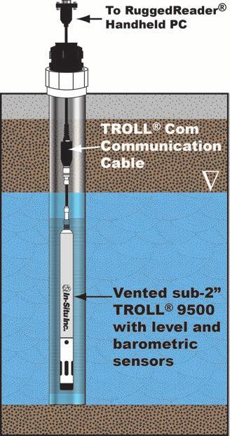 Figure 2.2 TROLL 9500 is placed in a sealed well to gather real-time water level and barometric data in Method 4.