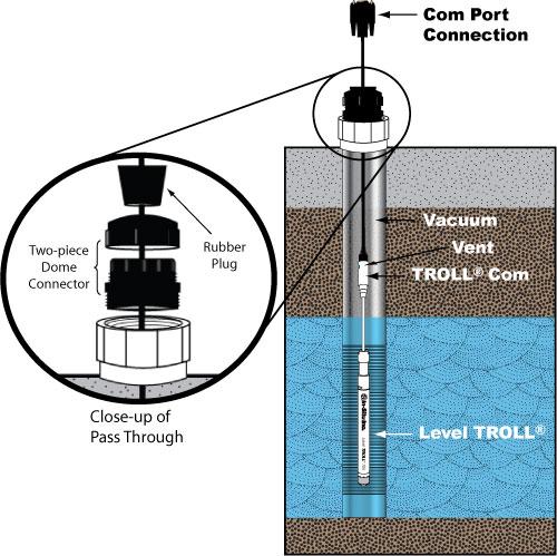 Instrument Setup Figure 1.2 Instrument is placed inside a sealed well to collect data during the SVE process using Method 2.