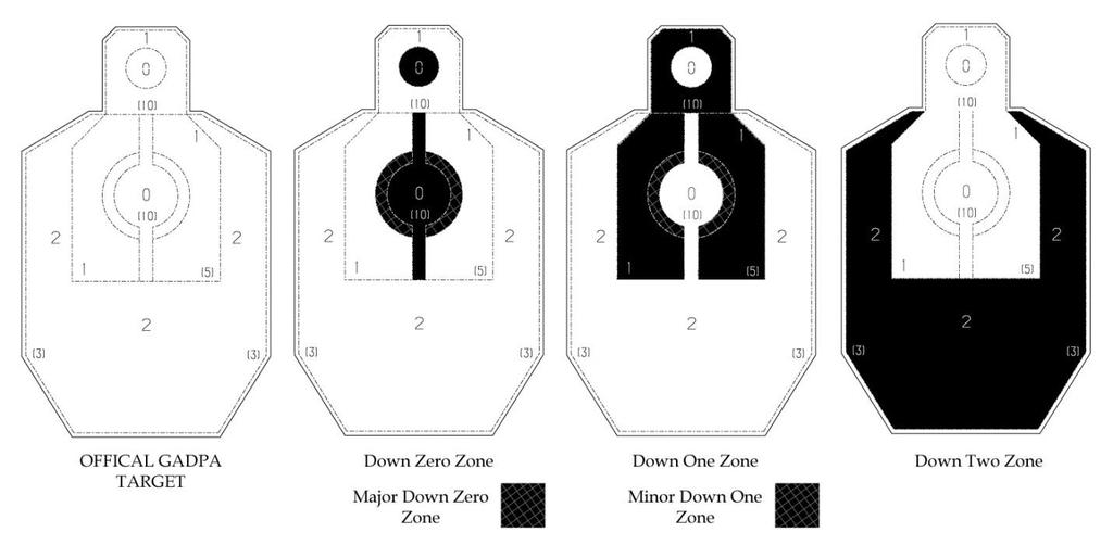Here are some examples and explanations of how targets will be scored using GADPA scoring: Figure 1 - Down 0 Head Area, so the best one shot is