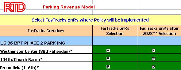 Assuming that the Capacity at increase at some FasTracks park-n-rides in 2028, the second checkbox, if selected will generate revenue based on year 2028 revised capacity from 2028 through 2030.