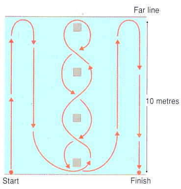 The first 10 m can also be done jogging (Set 1) or backwards (Set 2) or sideways (assistant referees), before start sprinting the remaining 50m. Sprint time should be less than 17.