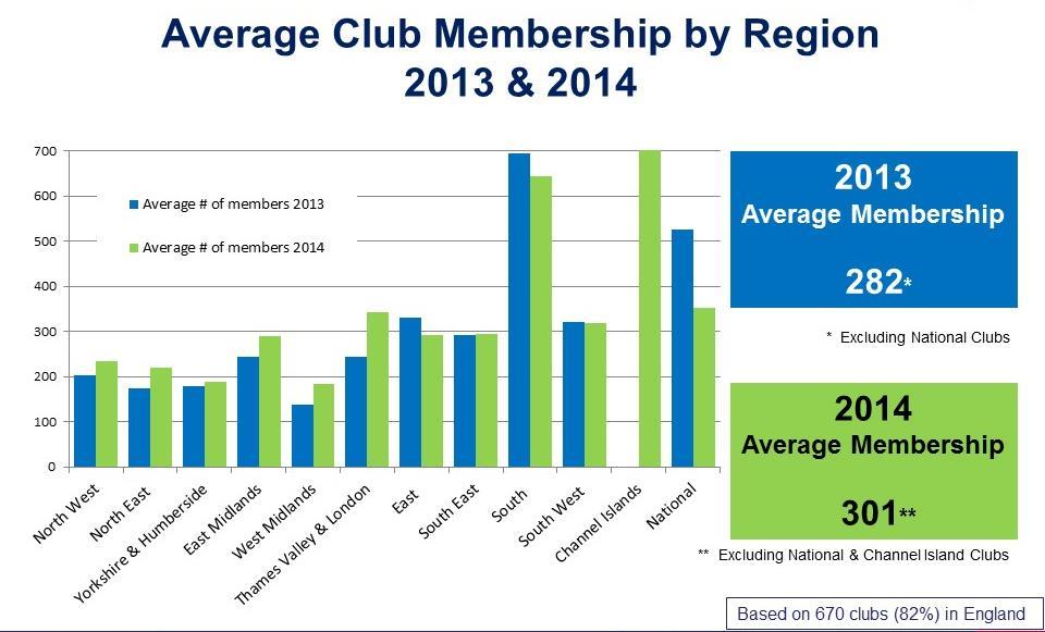 * National clubs: those affiliates which are a national association rather than the more typical club structure. E.g.
