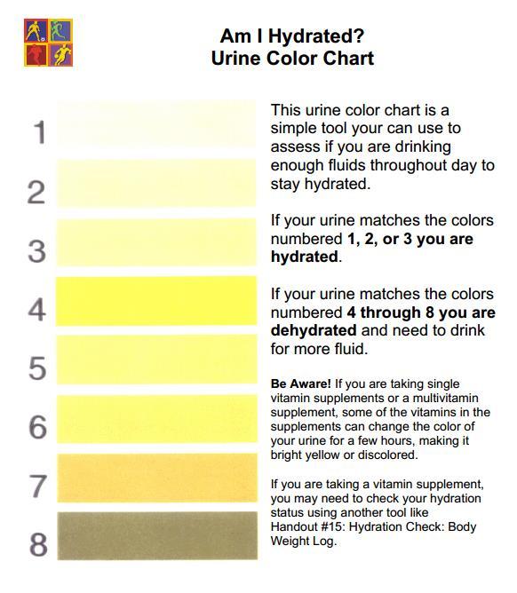 8 of 10 Table 3 Urine Color