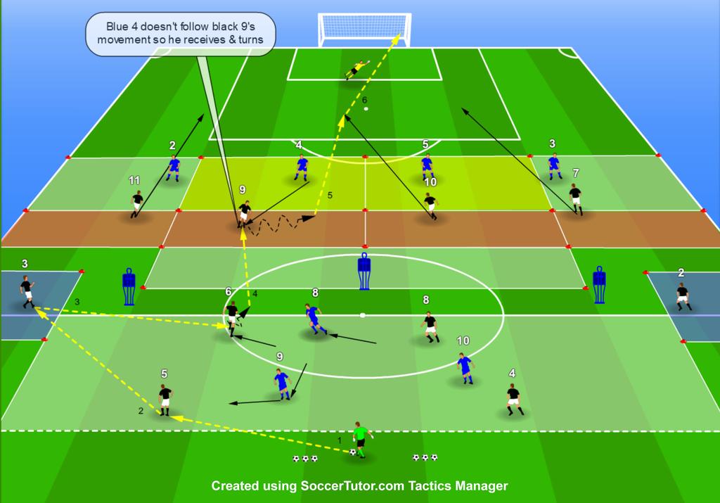 Session for ALLEGRI Tactics - Creating & Exploiting Space in the Final Third PROGRESSION (4-2-3-1) 3.