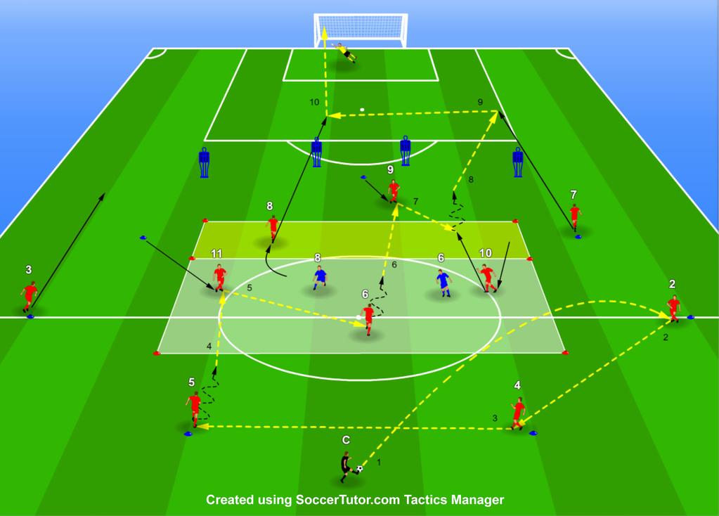 Session for KLOPP Tactics - Exploiting a 3 v 2 Situation in Central Midfield VARIATION (4-3-3) Description (4-3-3 Variation) The first diagram on the previous page shows the 4-2-3-1 formation.