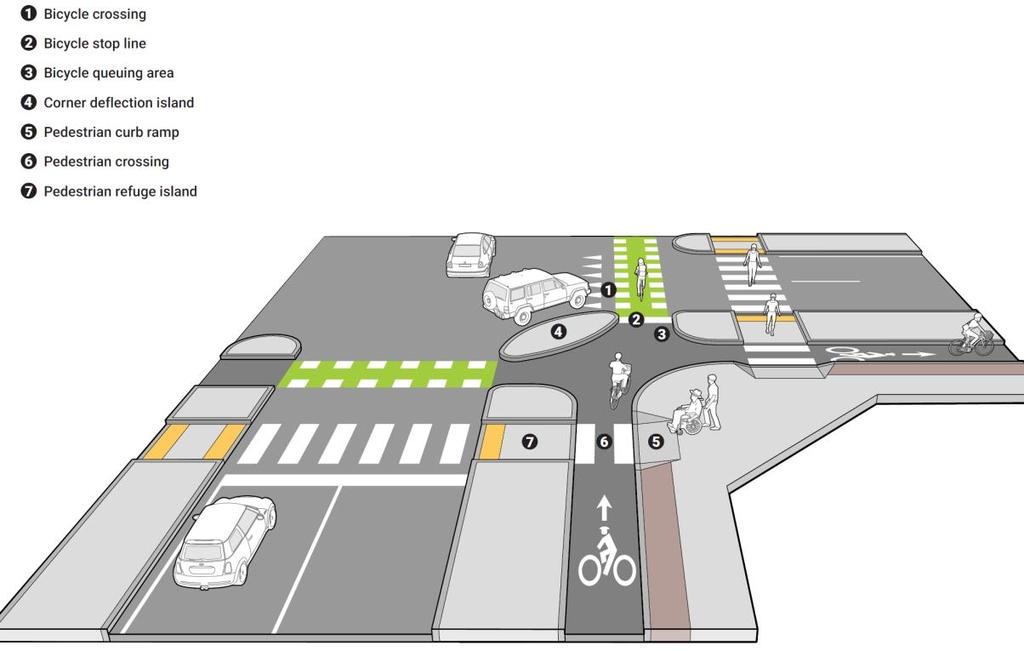 Protected Bike Lane Intersection Design The design of intersections should ensure visibility between approaching and departing motorists, bicyclists and pedestrians.