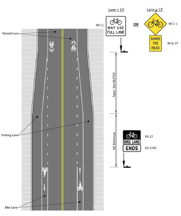 Example Bike Lane to Shared Lane Transition, Source: Toole