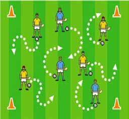 control SKILL: GROUND FLICK A GROUND FLICK DRIBBLE - Players