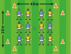 21 FUN GAME: FOUR GOAL GAME - - Position a goal at each of the