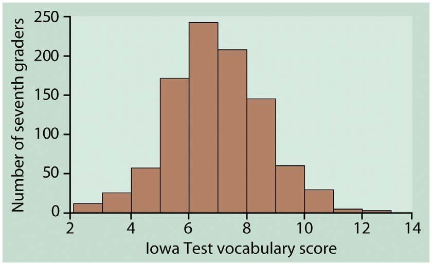 Iowa Test of Basic Skills