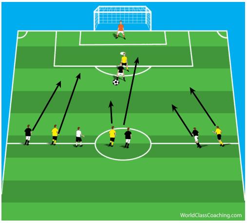 The target player can lay the ball off, or he can turn and shoot or he can play the ball wide.