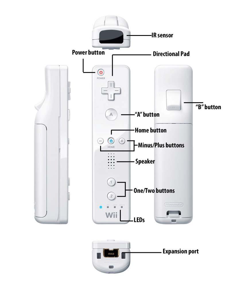 2 The Nintendo Wiimote While Microsofts XBOX360 and Sony s Playstation3 are shipped with controllers that are much like their predecessors constrollers, the Wiimote that is used to control the