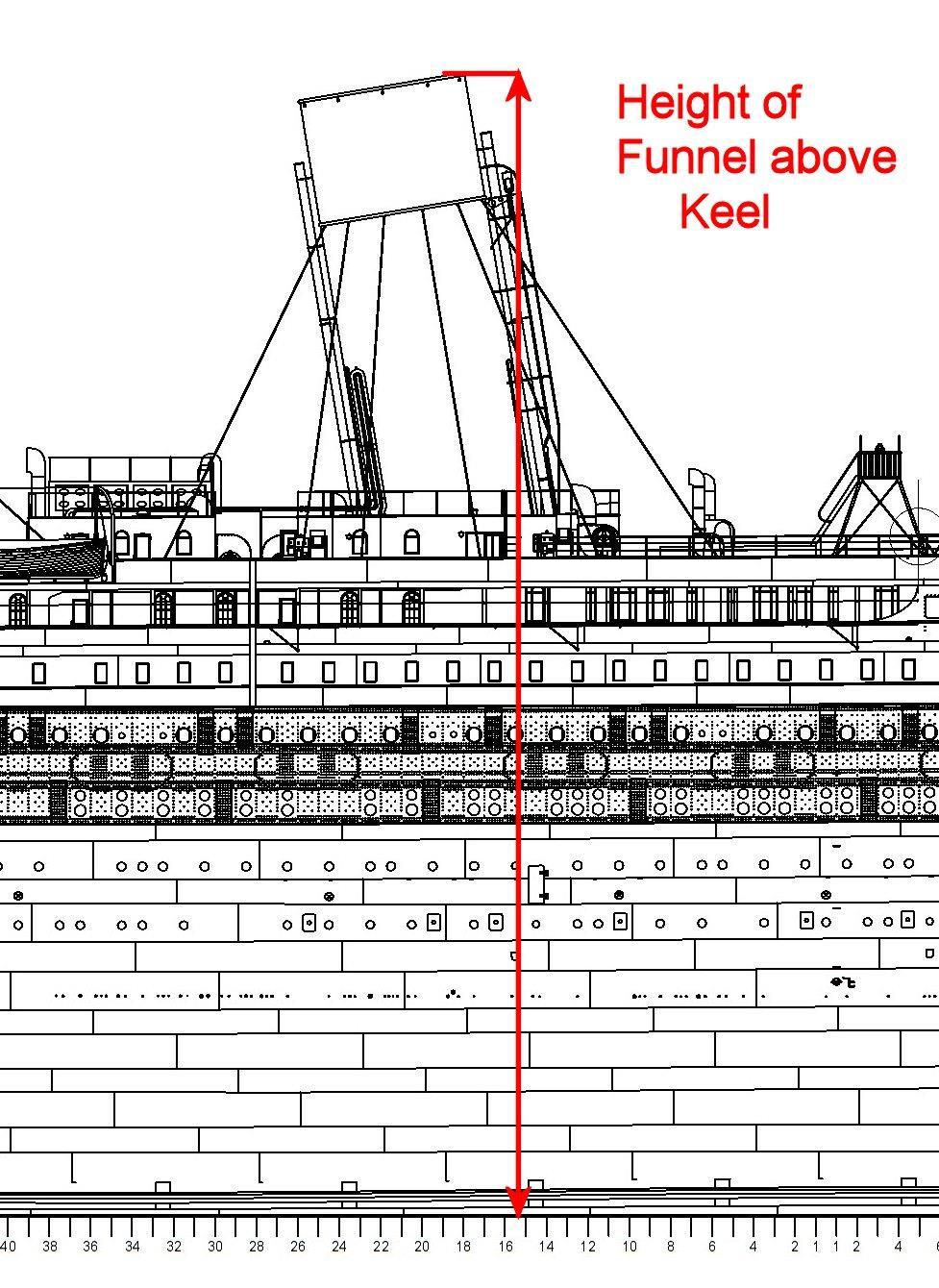 Figure 3 The actual measurements taken for the height of each funnel above the keel for the four funnels is shown below.