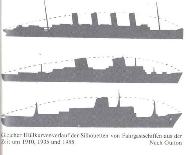 One may wonder why the middle two funnels, #2 and #3, are higher than #1 and #4. This 18 inch difference in height was incorporated to compensate for the sweep of sheer of the hull.