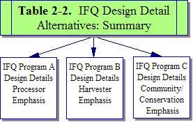 Overview The table on the following page is a synopsis of the management regime alternatives and the main ways in which all the alternatives vary by component.