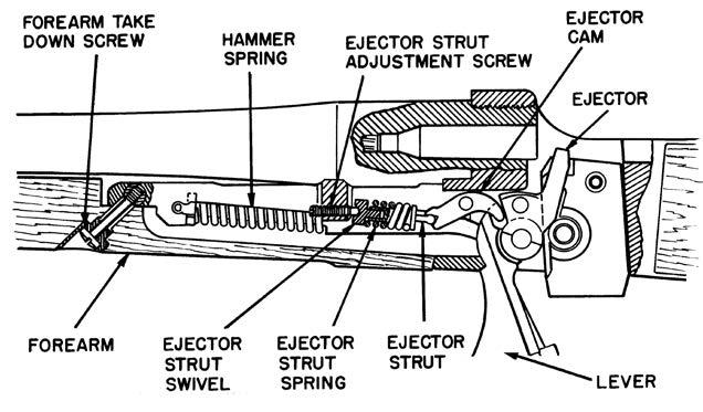 4. If you wish to store the rifle with the action shut, after making sure the chamber is empty, fully shut the lever. 5.