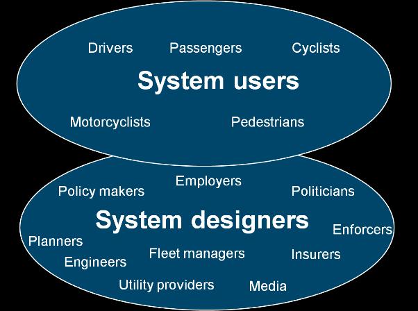 What is different about the Safe System approach? The aim of the Safe System approach is to change the road safety conversation from a focus on driver behaviour to a focus on the system as a whole.