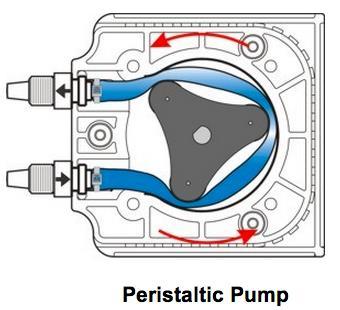 Pumps If the system is designed with an independent water take off point different types of