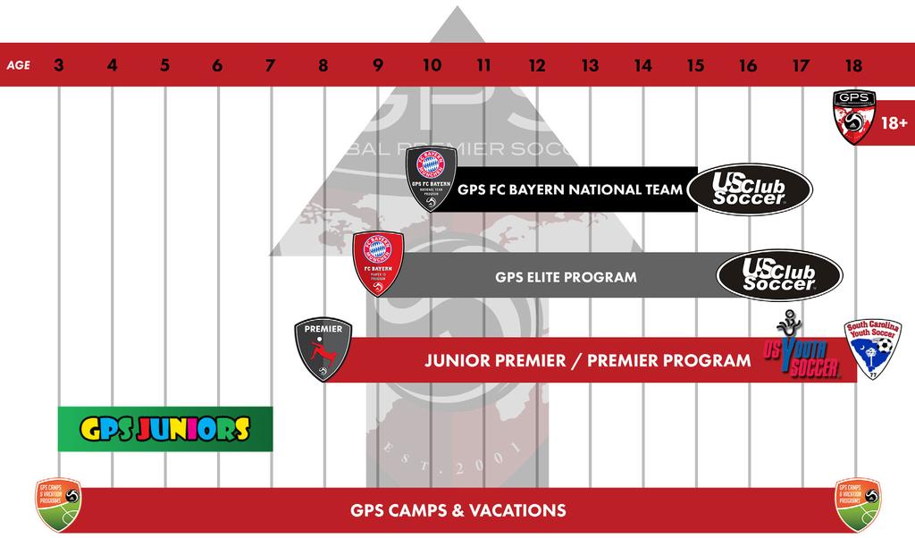 WELCOME TO GLOBAL PREMIER SOCCER GPS Lexington Soccer Academy is an affiliate of Global Premier Soccer (GPS).