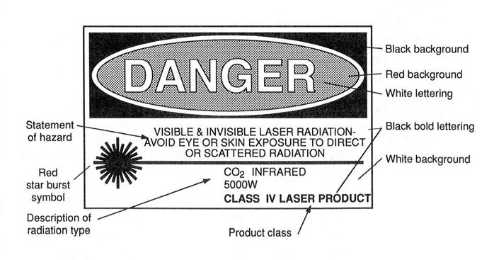 Know your laser hazard before entering a