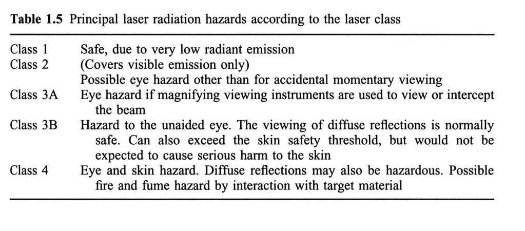 Beware of Class 3B and 4 lasers References: 1. ANSI Z136.
