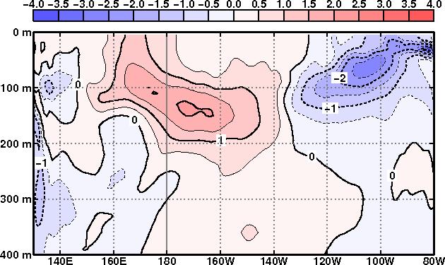 The latest conditions in the equatorial Pacific Ocean SSTA OCT.