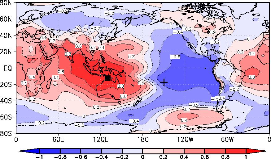 El Niño/Southern Oscillation (ENSO) Variation of sea level pressure (SLP) difference