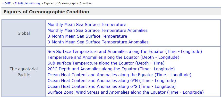 Figures in Oceanographic Condition http://ds.data.jma.go.