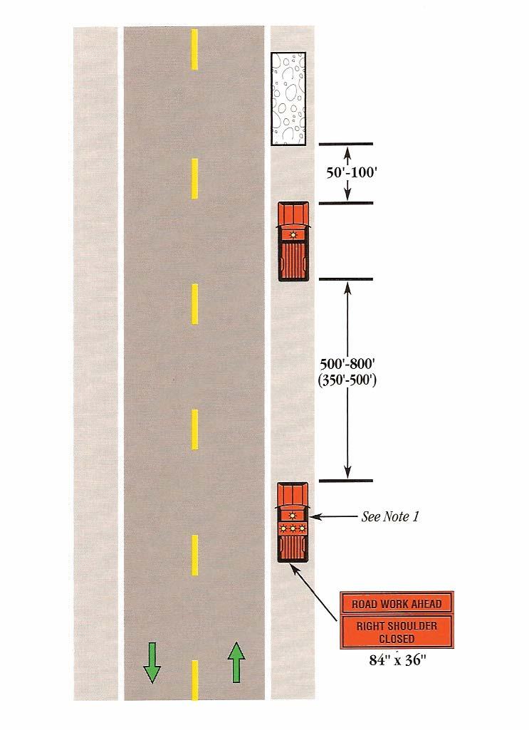 On Shoulder Short Duration Stationary or Moving Conventional highway Sign