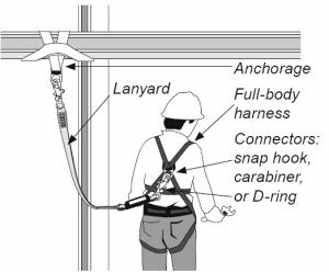 Figure 3: Personal Fall Arrest System 3.1.4 Anchor Points Anchorages can be classified as permanent or temporary.