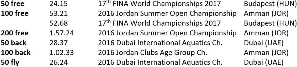 FINA Scholarship holders 2017 8 l FINA