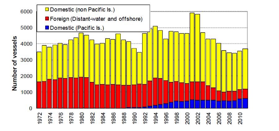 Figure 10: Longline vessels operating in the Western and Central Pacific Convention Area. Source: Williams and Terawasi 2012.