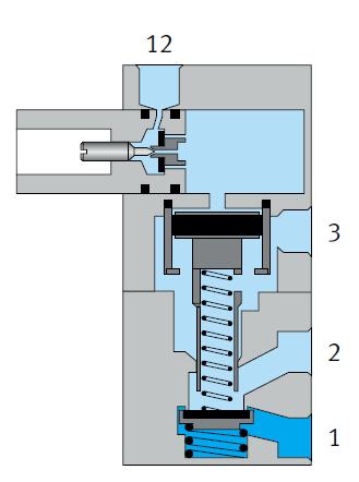 3. Principle of operation The following operational principle applies for a time delay valve in normally closed position as shown in Fig. (9.5.a).