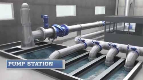 Pump Control Systems Pump station valve selection can present a challenge to the engineer and owner.