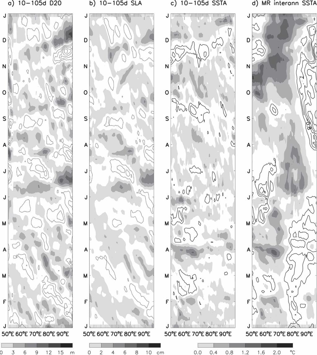APRIL 2006 H A N E T A L. 685 FIG. 12. (a) Longitude time plot of bandpass-filtered (10 105 day) 20 C isotherm depth (D20) from solution MR BR averaged over 5 S 5 N of the Indian Ocean during 1994.