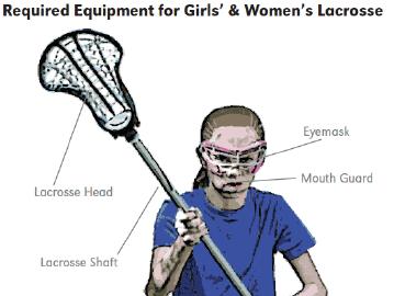 Intro to Girls Game -Required equipment Meredith Jackes, Girls Coordinator Required: Eye Mask/Goggles