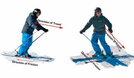 When skiers attempt a spin or 360 they are creating rotational momentum. This is defined as a quantity of rotation of a body.