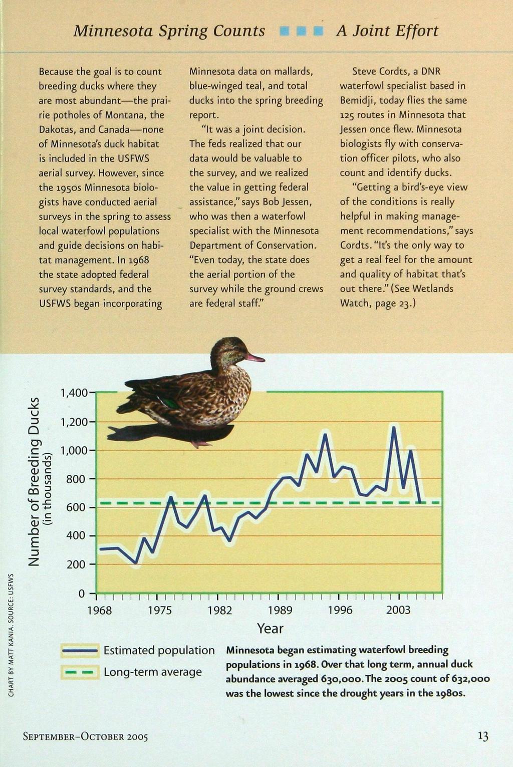 Minnesota Spring Counts A Joint Effort Because the goal is to count breeding ducks where they are most abundant the prairie potholes of Montana, the Dakotas, and Canada none of Minnesota's duck