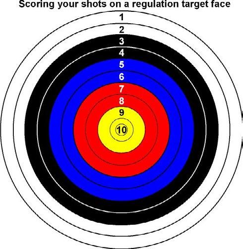 Spi r i t o f t h e e ag l e - Pe r spec t iv e P r o t ec t o r Cou r age Hit the Target 3 out of 5 times at 20 yards I Hit a Bull s Eye 5 Times Score 75 points with 10 arrows (from 10 yards)