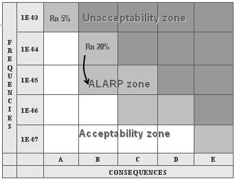 ALARP and unacceptable, is necessary in particular for the riskbased decisions.