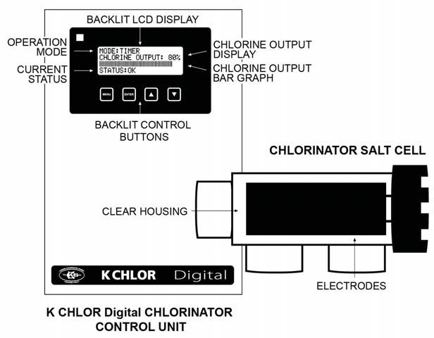 WARRANTY Your K CHLOR Digital Chlorinator carries the following warranty should a fault occur due to faulty materials or manufacture.