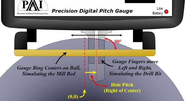8. Rotate the Gauge 90 (so the Zero Marks are perpendicular to the Grip Centerline), and repeat the alignment procedure described above to measure forward or reverse pitch. 9. To remove the Gauge, squeeze the Finger Tabs and lift the Gauge off of the ball.
