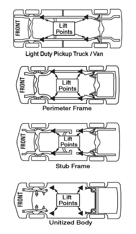 CONFIGURATION FOR THE VEHICLE TO BE LIFTED AS SHOWN BELOW.