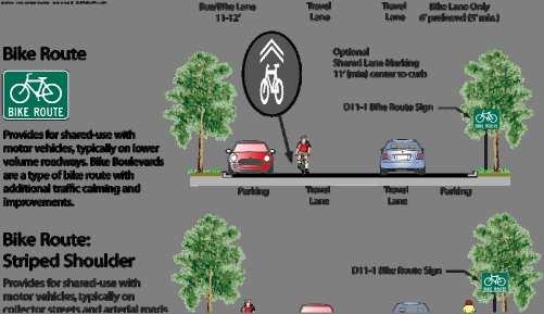 Bikeway Types in