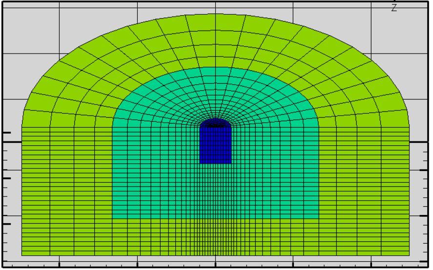 2 Lateral response (2)Verification by frequency domain finite element simulations with the sponge boundary The reflection of outgoing waves back into the region of interest can be avoided by
