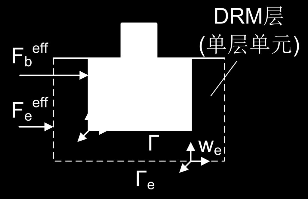 DRM layer Stage 1: The free field response under earthquake is computed to