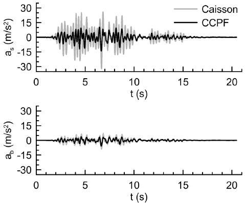 3 Seismic response Relatively soft soil Since the pseudo-resonance frequency is close to the second predominant frequency of the Shanghai artificial middle wave, 4 Hz, it