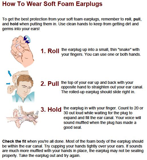 Types of PPE How to insert ear